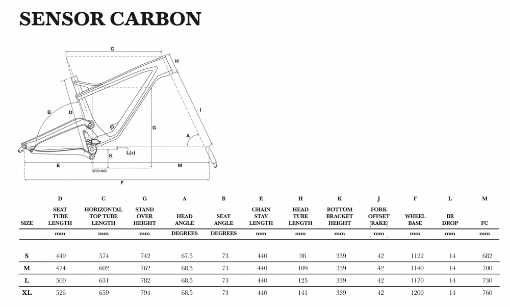 Sensor Carbon Pro - 